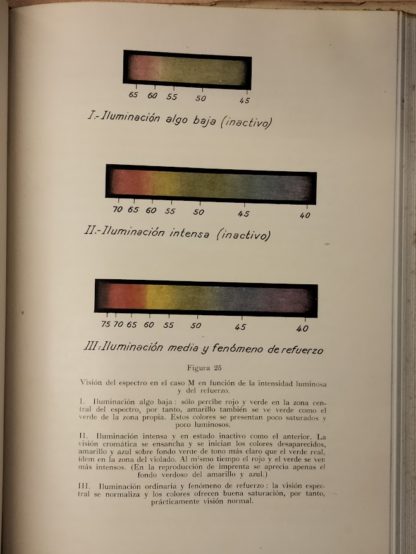 Investigaciones sobre la nueva Dinámica Cerebral. La actividad cerebral en función de las condiciones dinámicas de la excitabilidad nerviosa. 2 Tomi. Premio del Consejo de Investigaciones Científicas en 1941.